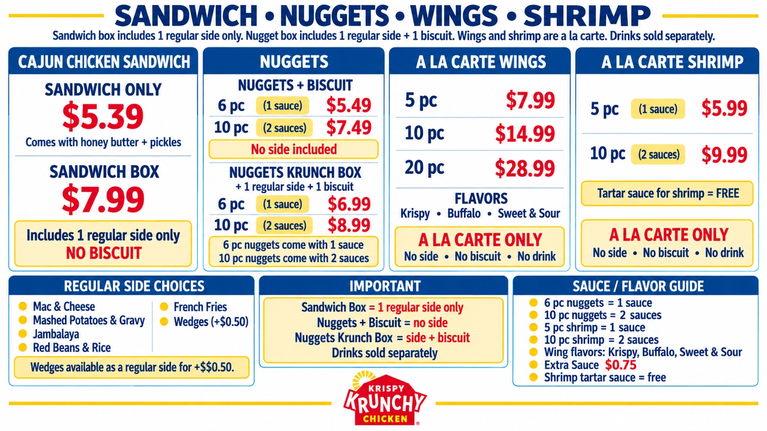 Sandwich · Nuggets · Wings · Shrimp menu board